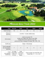 GolfTour_2022_29e